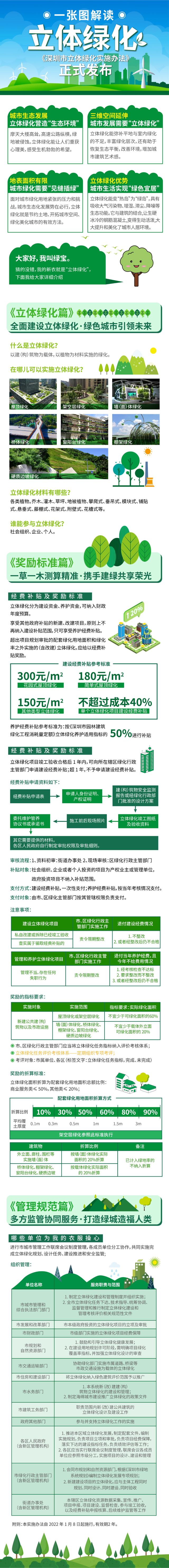 深圳市立體綠化實施辦法