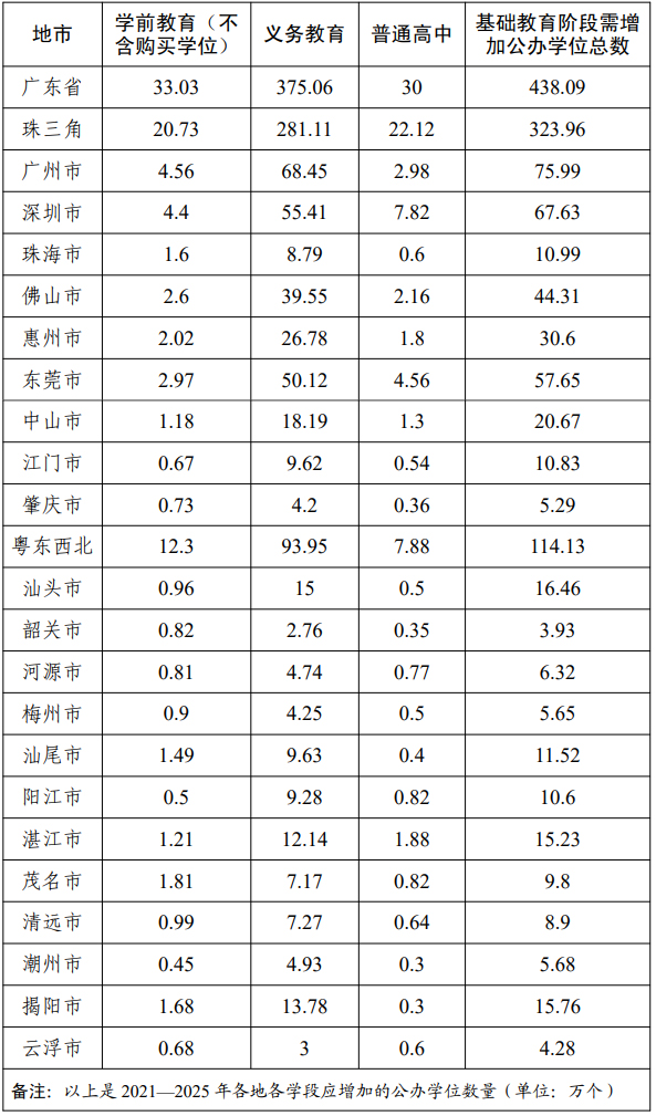 廣東省人民政府關於印發廣東省推動基礎教育高質量發展行動方案的通知