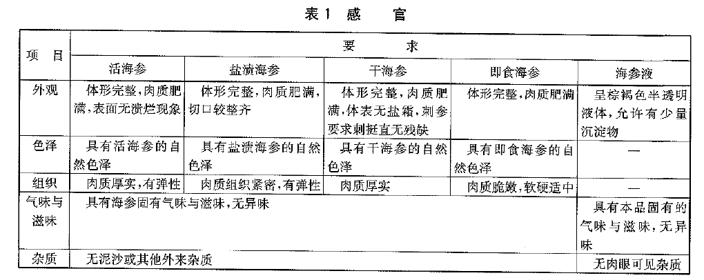 綠色食品：海參及製品