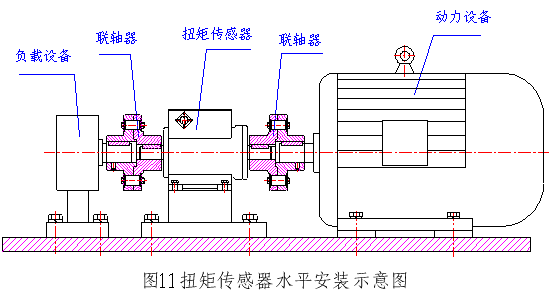 扭矩感測器