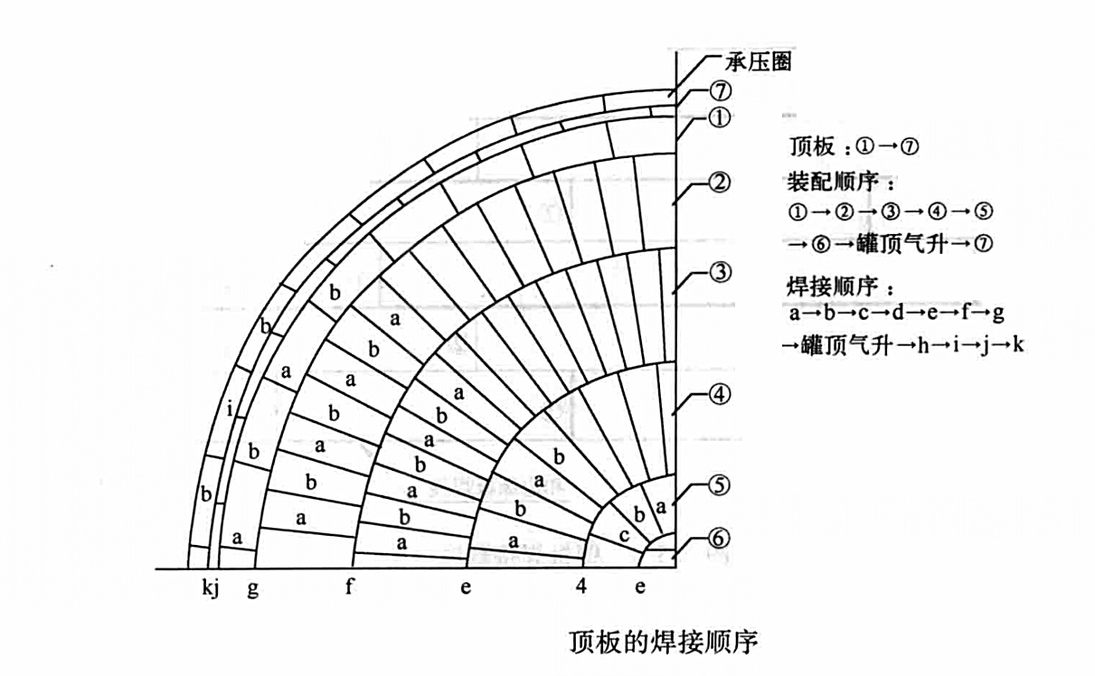 大型低溫常壓LPG儲罐現場安裝工法