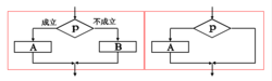 算法邏輯圖