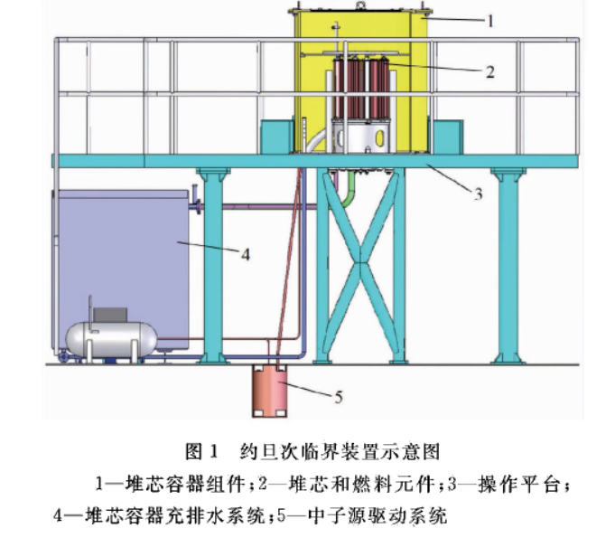 約旦次臨界裝置示意圖