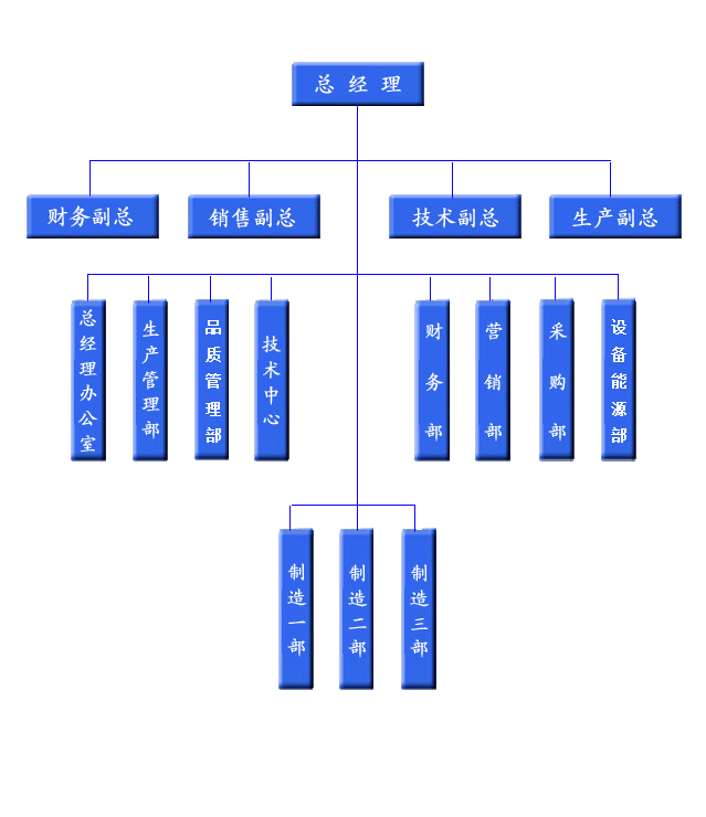 上海藍光科技有限公司