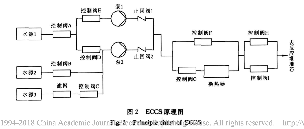 堆芯事故冷卻系統