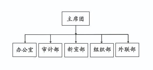 南京審計大學金審學院社團聯合會