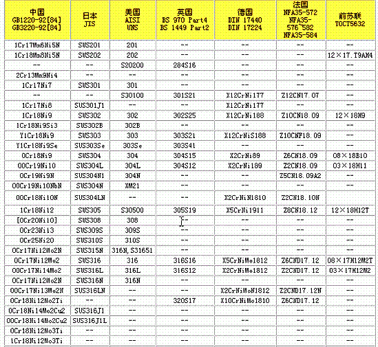 西安華中不鏽鋼有限公司