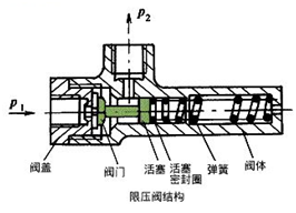 制動力調節裝置