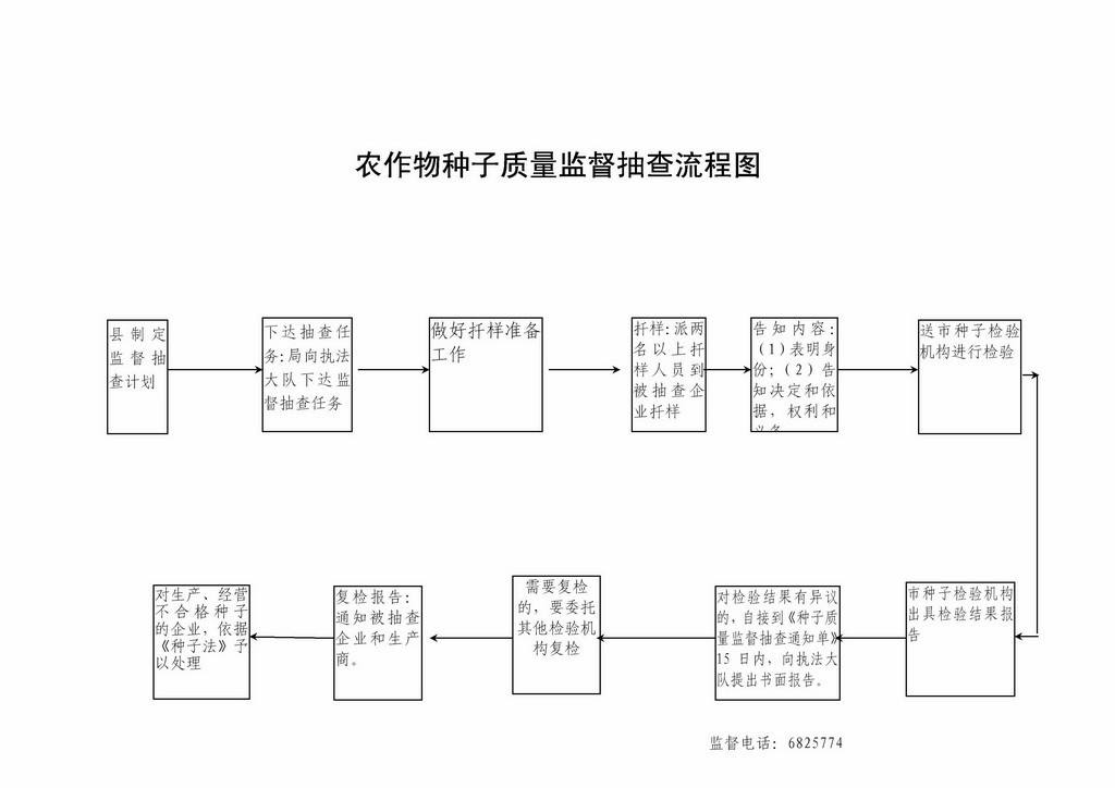 農作物種子質量監督抽查管理辦法