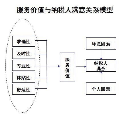 長沙紅旗管理諮詢公司