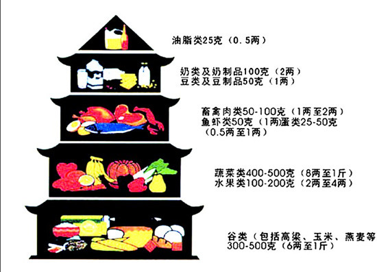 食品營養指數