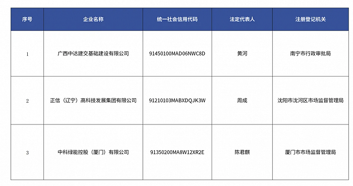 中科綠能控股（廈門）有限公司