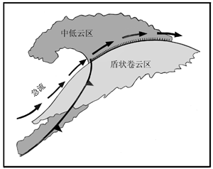 圖示3