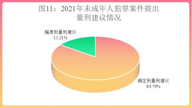 未成年人檢察工作白皮書(2021)