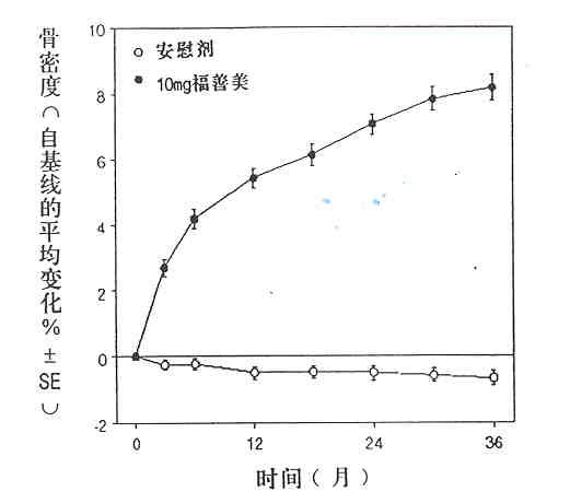 阿侖膦酸鈉片