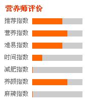 冰糖扒蹄推薦指數