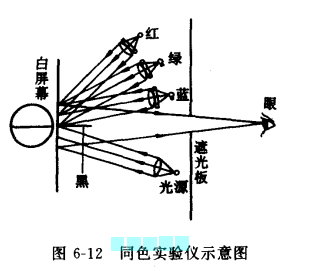 同色實驗儀