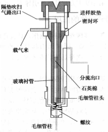 玻襯器皿