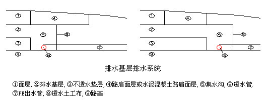 透水管設計圖