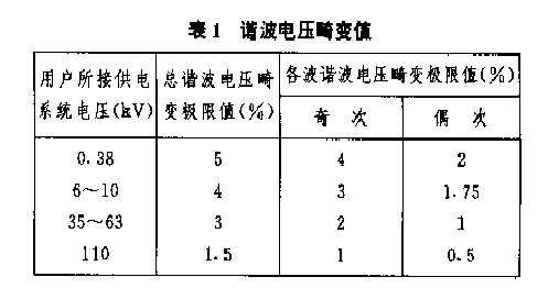 表1