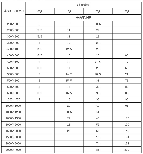 平台規格精度表