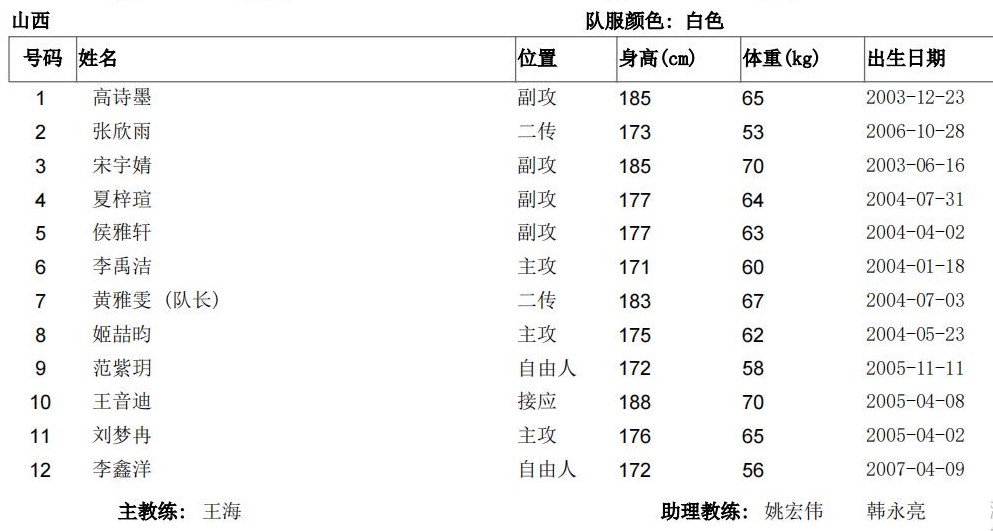 2021年全運會女排19歲以下組決賽