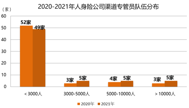 2021年銀行代理渠道業務發展報告