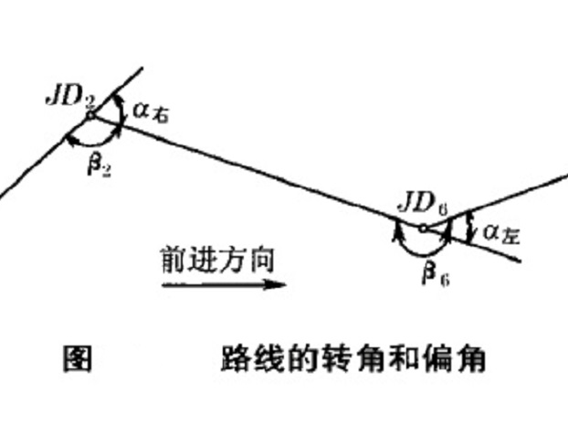 路線的轉角和偏角