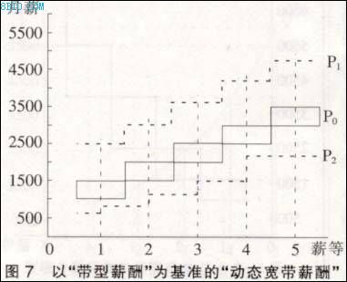 寬頻薪酬相關示意圖