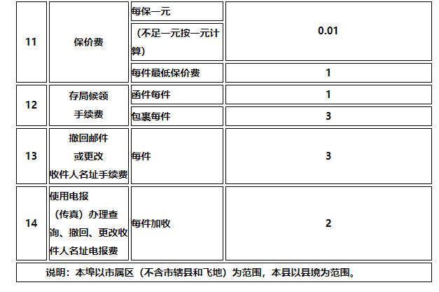 郵政基本資費