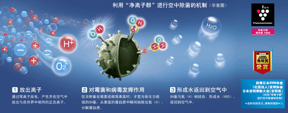 夏普淨離子群空氣淨化器