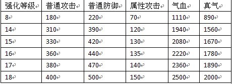 凡塵(2012年7月4399發行的RPG網頁遊戲)