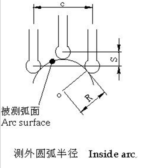 數顯半徑規