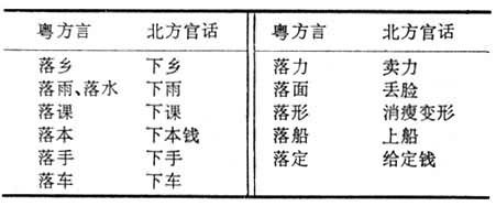 香港粵語語法研究