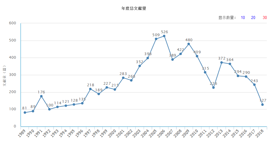 遼寧工程技術大學學報（自然科學版）