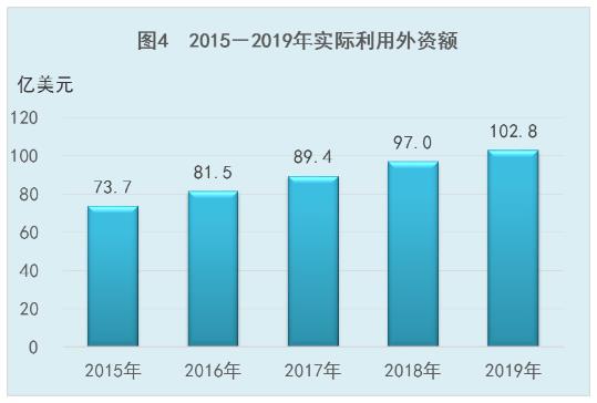 2019年河北省國民經濟和社會發展統計公報