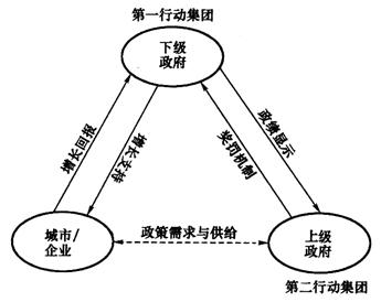 財政分權、民主、媒體意識與公共產品供給