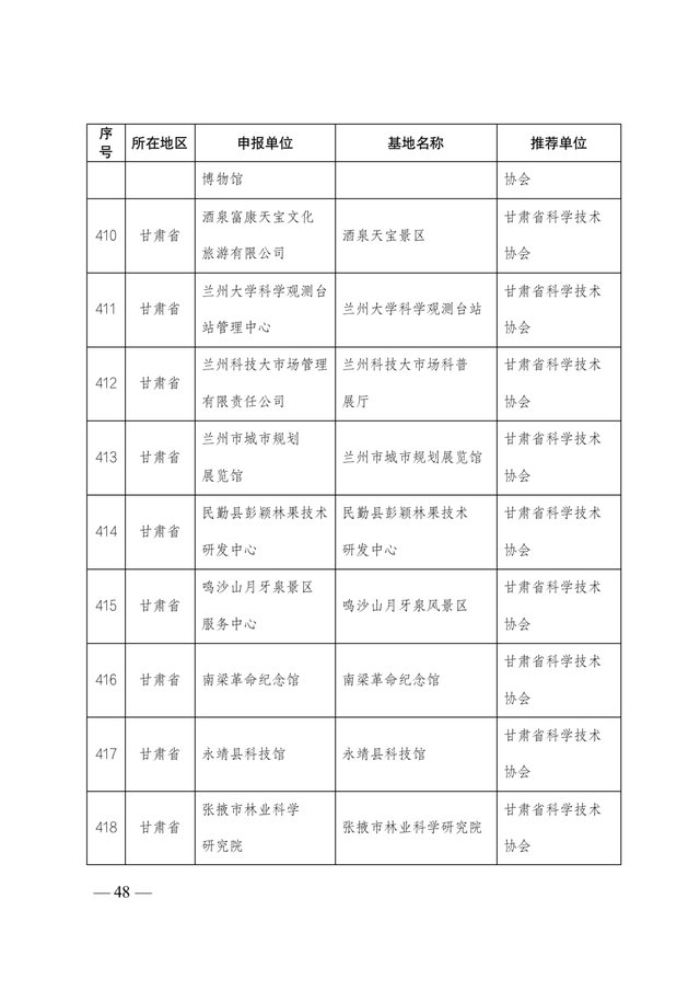 2021-2025年全國科普教育基地