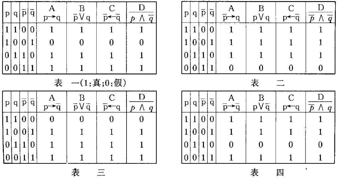 等值命題