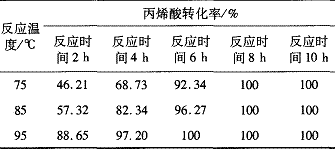 環氧丙烯酸酯