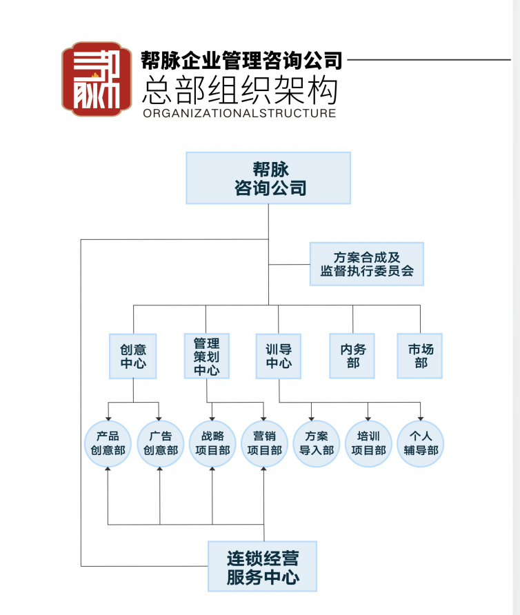 廣州幫脈企業管理諮詢有限公司