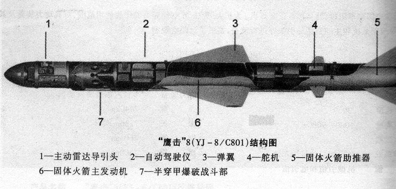 鷹擊-8反艦飛彈