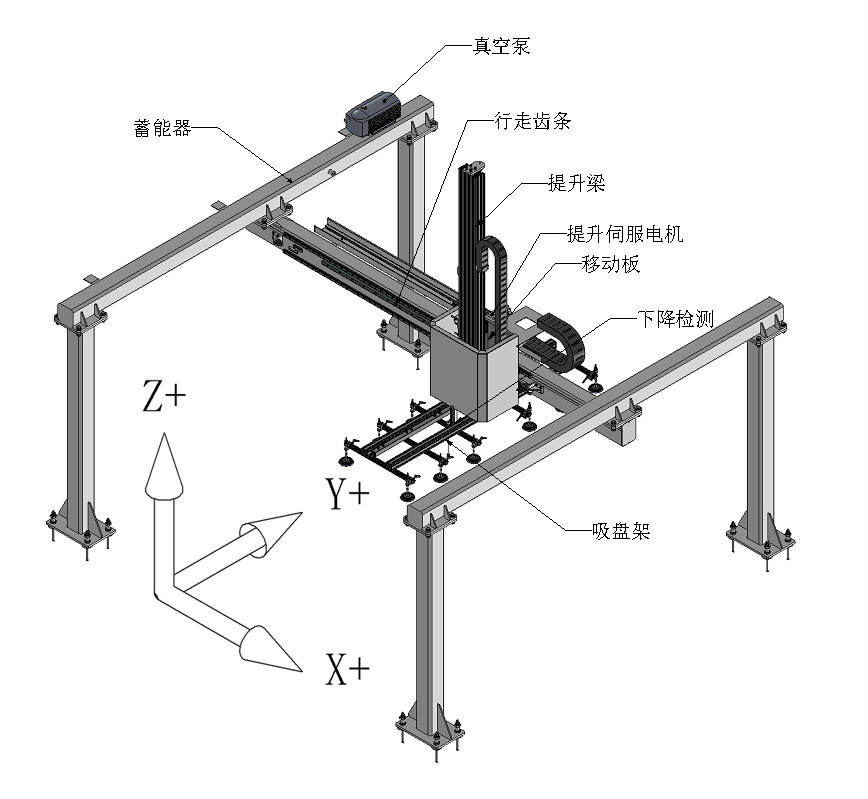 桁架機械手