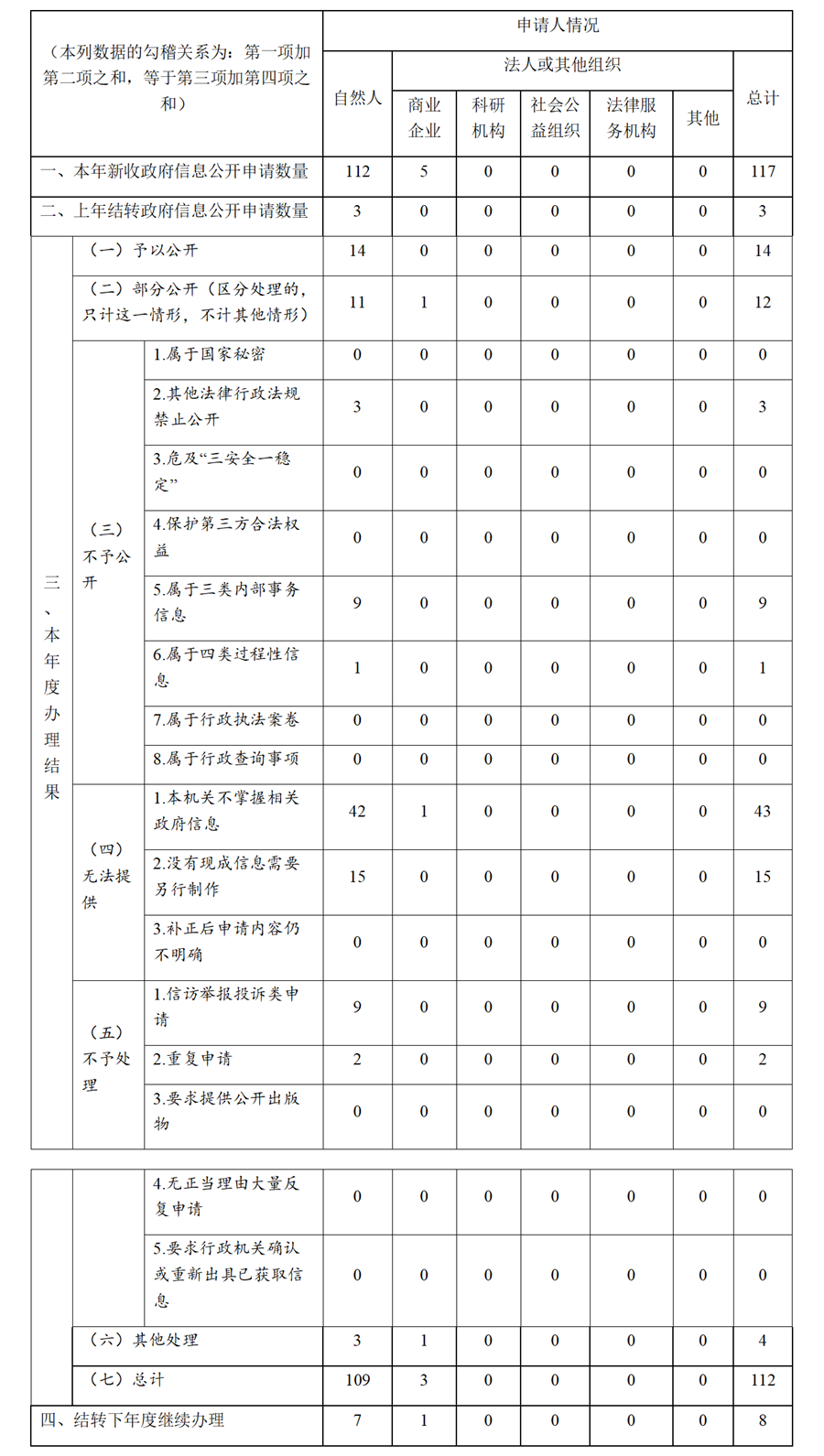 廣東省公安廳政府信息公開工作年度報告（2020年度）