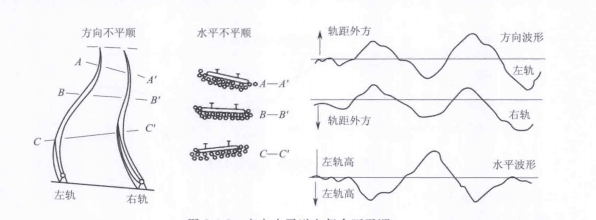 軌距偏差