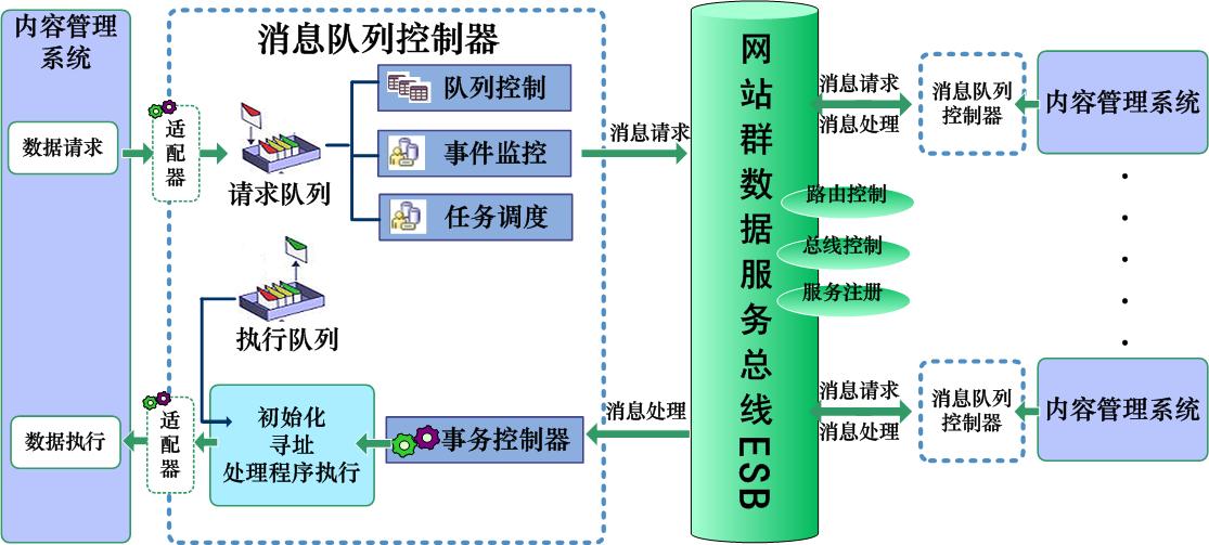 大漢網站群管理系統