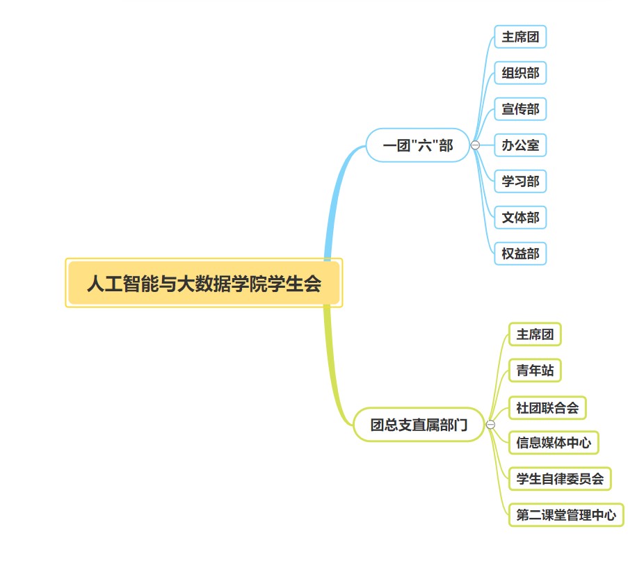 瀘州職業技術學院人工智慧與大數據學院學生會