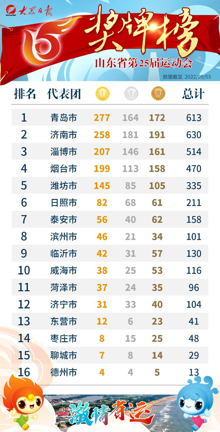 山東省第二十五屆運動會