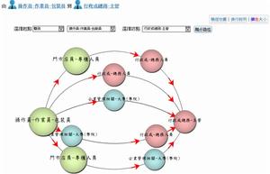 螞蟻式管理