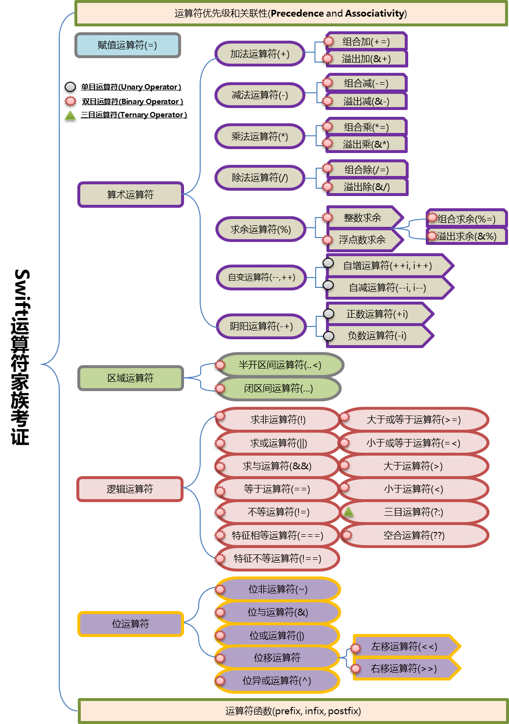 老碼說編程之玩轉Swift江湖